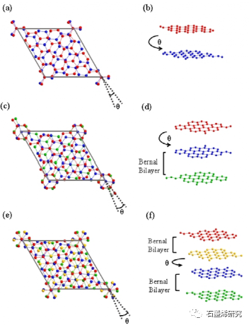 云南师范大学物理与电子信息学院chang zhou等--扭曲石墨烯系统中的角度可调双光子吸收