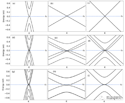 云南师范大学物理与电子信息学院chang zhou等--扭曲石墨烯系统中的角度可调双光子吸收
