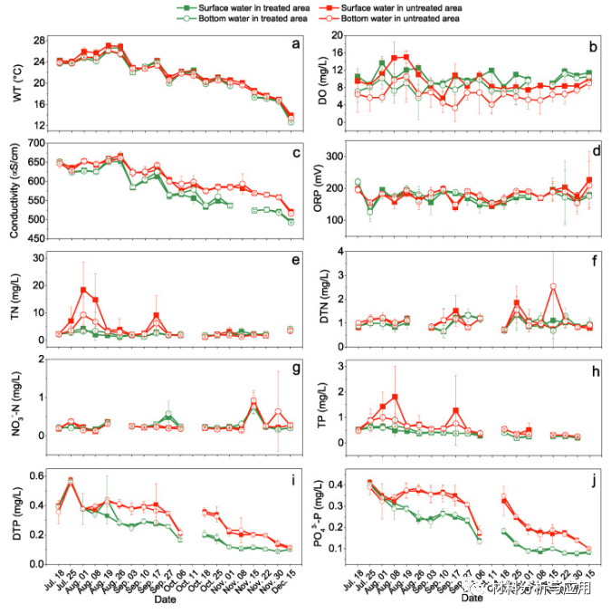 云南大学《CHEMOSPHERE》:石墨烯光催化技术对高污染富营养化湖泊水质提升