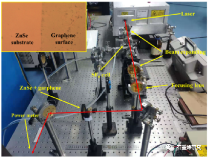 中国科学院长春光学精密机械与物理研究所、激光与物质相互作用国家重点实验室--石墨烯的 10.6 μm可饱和吸收和光学隔离