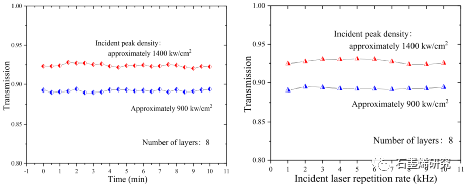 中国科学院长春光学精密机械与物理研究所、激光与物质相互作用国家重点实验室--石墨烯的 10.6 μm可饱和吸收和光学隔离