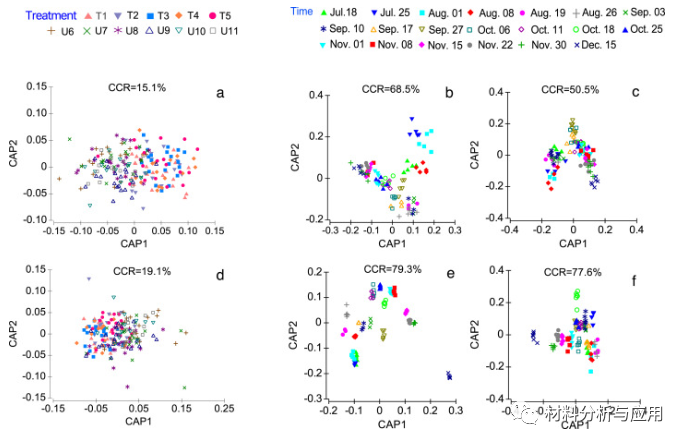 云南大学《CHEMOSPHERE》:石墨烯光催化技术对高污染富营养化湖泊水质提升