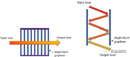 中国科学院长春光学精密机械与物理研究所、激光与物质相互作用国家重点实验室--石墨烯的 10.6 μm可饱和吸收和光学隔离