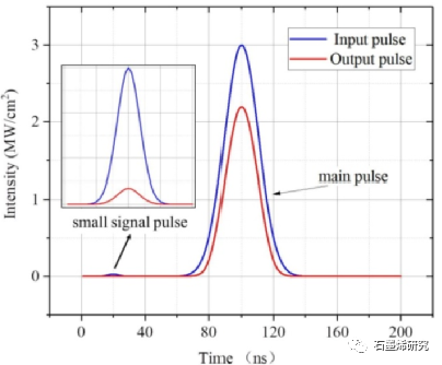 中国科学院长春光学精密机械与物理研究所、激光与物质相互作用国家重点实验室--石墨烯的 10.6 μm可饱和吸收和光学隔离