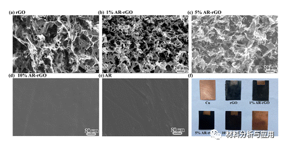 北航杭州创新研究院《JMCC》:具有3D互连石墨烯架构的高效冷却解决方案，用于被动散热