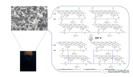 北航杭州创新研究院《JMCC》:具有3D互连石墨烯架构的高效冷却解决方案，用于被动散热