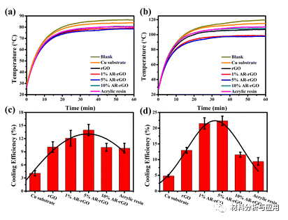 北航杭州创新研究院《JMCC》:具有3D互连石墨烯架构的高效冷却解决方案，用于被动散热