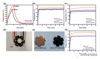北航杭州创新研究院《JMCC》:具有3D互连石墨烯架构的高效冷却解决方案，用于被动散热