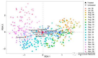 云南大学《CHEMOSPHERE》:石墨烯光催化技术对高污染富营养化湖泊水质提升