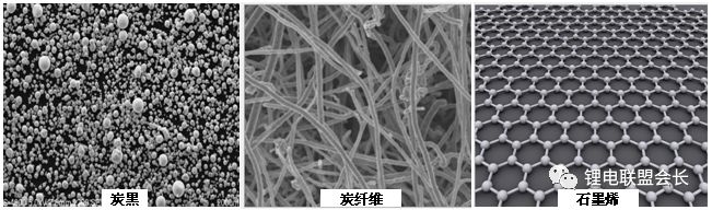 锂离子电池导电剂知识，终于有人讲明白了！