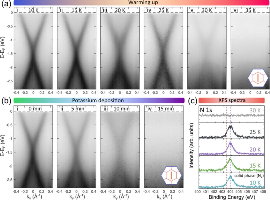 长沙理工大学/南京大学J. Phys. Chem. Lett.: Gd插层石墨烯中折叠Dirac锥的观察