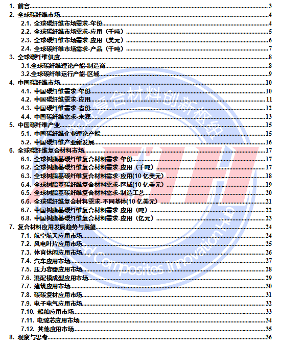IM0088 2020全球碳纤维复合材料市场报告