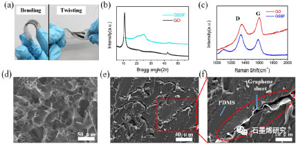 重庆大学、中国科学院大学重庆学院Chongsheng Yu等--基于GSB-增强三维石墨烯复合材料的高灵敏度柔性应变传感