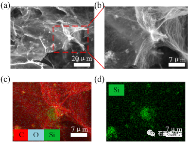 重庆大学、中国科学院大学重庆学院Chongsheng Yu等--基于GSB-增强三维石墨烯复合材料的高灵敏度柔性应变传感