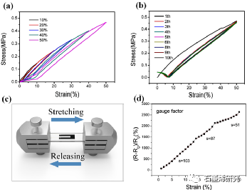 重庆大学、中国科学院大学重庆学院Chongsheng Yu等--基于GSB-增强三维石墨烯复合材料的高灵敏度柔性应变传感