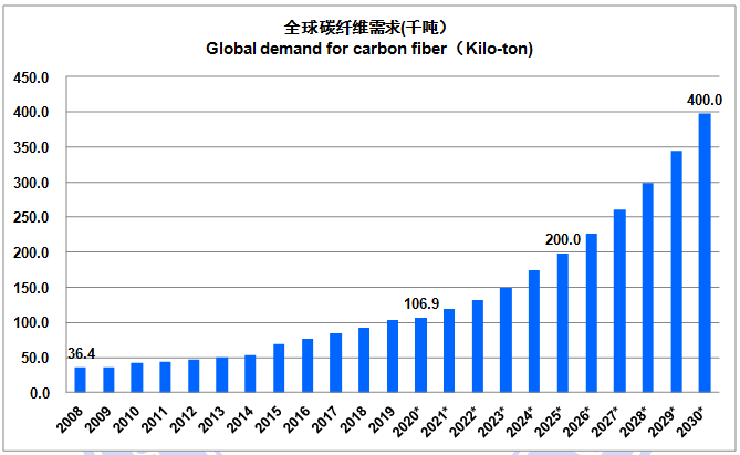 IM0088 2020全球碳纤维复合材料市场报告