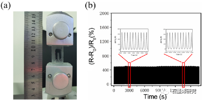 重庆大学、中国科学院大学重庆学院Chongsheng Yu等--基于GSB-增强三维石墨烯复合材料的高灵敏度柔性应变传感