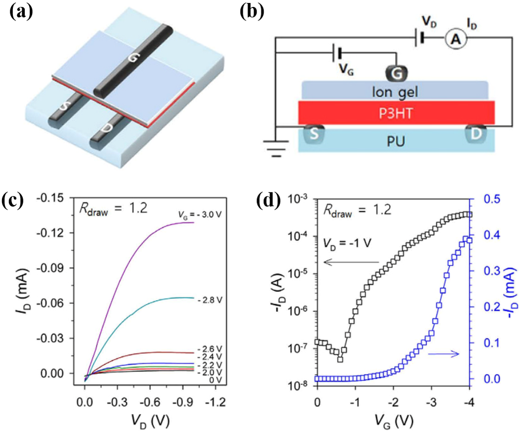 国家纳米科学中心王斌团队综述：层间共价石墨烯材料