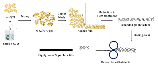 ​《Matter》：高度有序致密的导热石墨烯膜