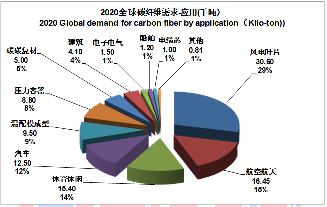 IM0088 2020全球碳纤维复合材料市场报告