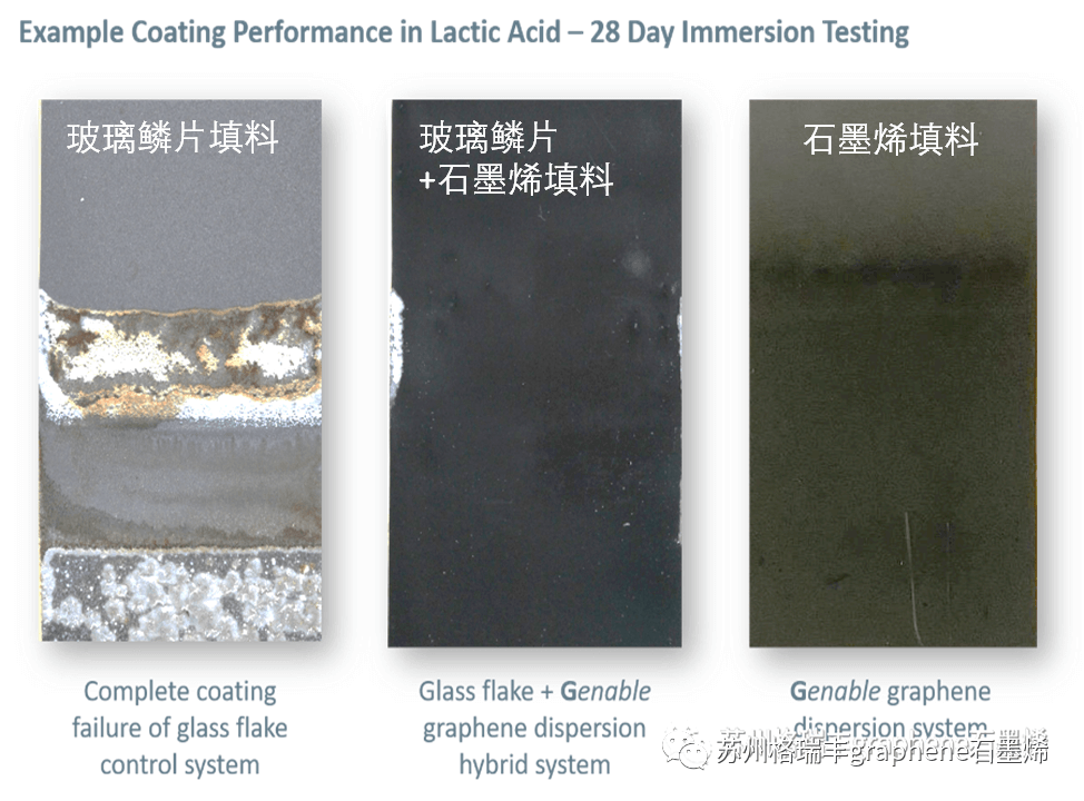 抗化学品渗透：石墨烯和传统玻璃鳞片填料对比