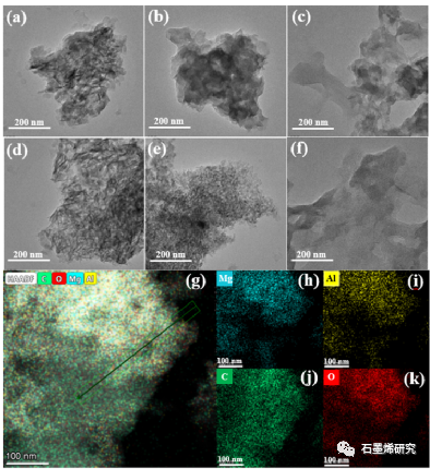 北京工业大学环境与生命学部环境科学系--石墨烯氧化物掺杂硬脂酸插层双氧化物纳米复合材料作为高性能CO2吸附剂