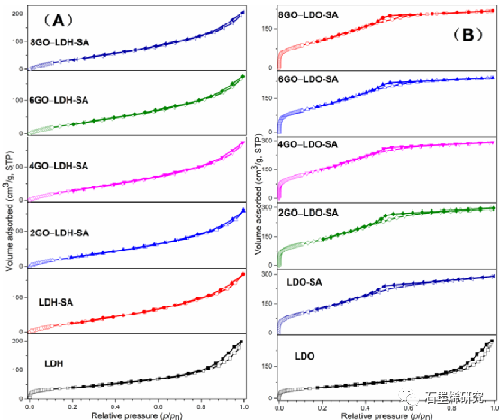 北京工业大学环境与生命学部环境科学系--石墨烯氧化物掺杂硬脂酸插层双氧化物纳米复合材料作为高性能CO2吸附剂