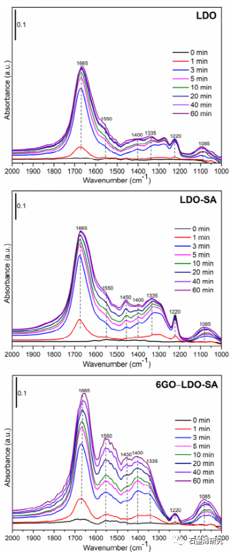 北京工业大学环境与生命学部环境科学系--石墨烯氧化物掺杂硬脂酸插层双氧化物纳米复合材料作为高性能CO2吸附剂