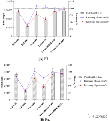 磁性固相萃取原位衍生化核壳结构磁性氧化石墨烯纳米复合材料用于准确定量化人血清中的游离睾酮和雄烯二酮