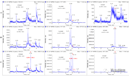 磁性固相萃取原位衍生化核壳结构磁性氧化石墨烯纳米复合材料用于准确定量化人血清中的游离睾酮和雄烯二酮
