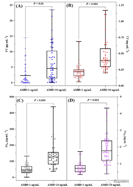 磁性固相萃取原位衍生化核壳结构磁性氧化石墨烯纳米复合材料用于准确定量化人血清中的游离睾酮和雄烯二酮