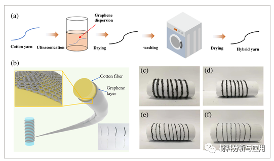 南洋理工大学《JAPS》：基于石墨烯涂层棉纤维的高性能电热丝