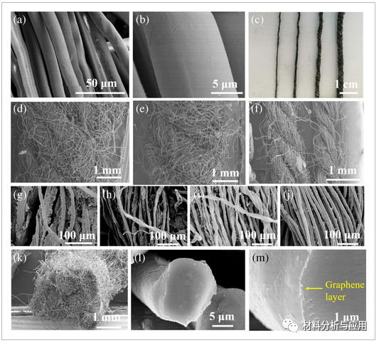南洋理工大学《JAPS》：基于石墨烯涂层棉纤维的高性能电热丝