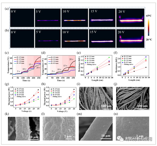南洋理工大学《JAPS》：基于石墨烯涂层棉纤维的高性能电热丝