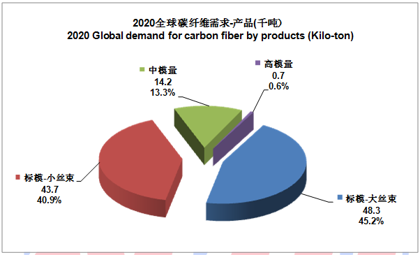 IM0088 2020全球碳纤维复合材料市场报告