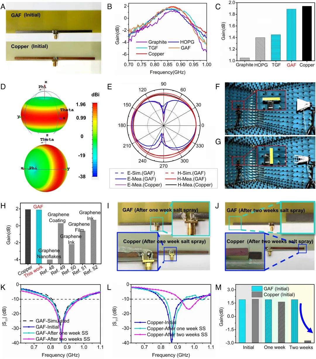石墨烯在5G无线通信中实现金属替代