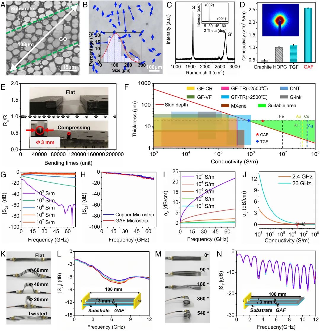 石墨烯在5G无线通信中实现金属替代