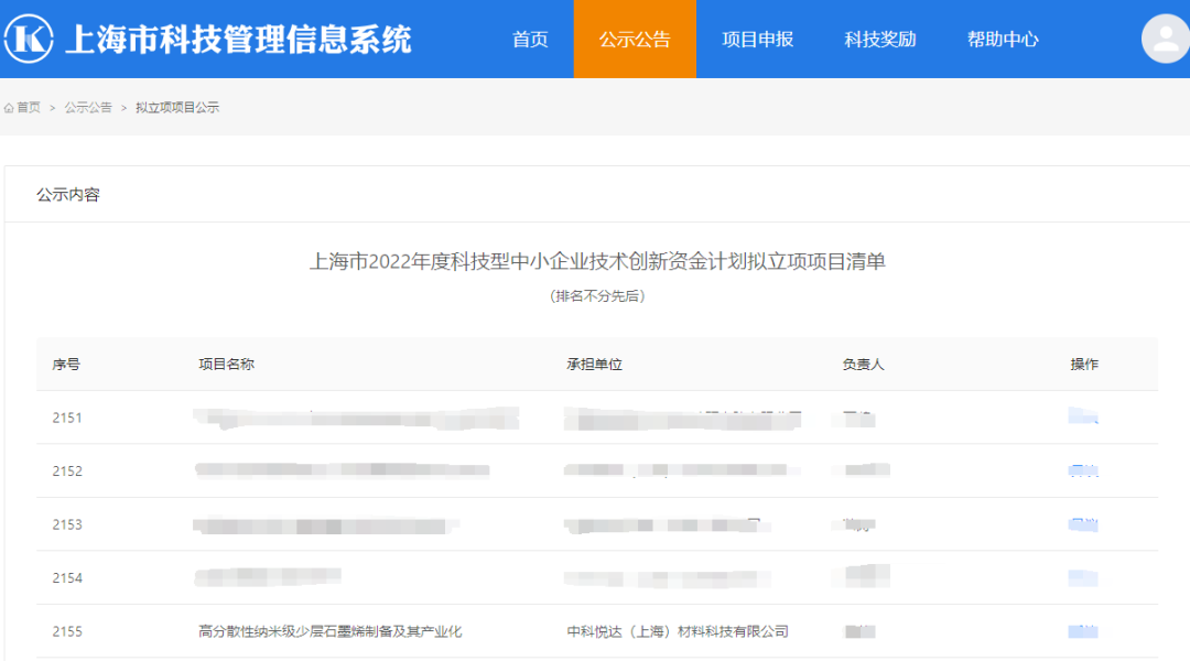 “高分散性纳米级少层石墨烯制备及其产业化”项目入选上海市2022年度科技型中小企业技术创新资金拟立项项目清单