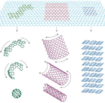 定制氧化石墨烯，开拓石墨烯应用未来