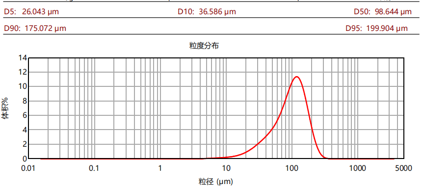 定制氧化石墨烯，开拓石墨烯应用未来