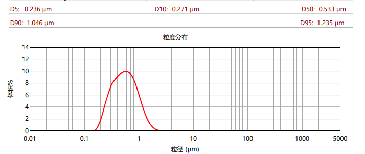 定制氧化石墨烯，开拓石墨烯应用未来