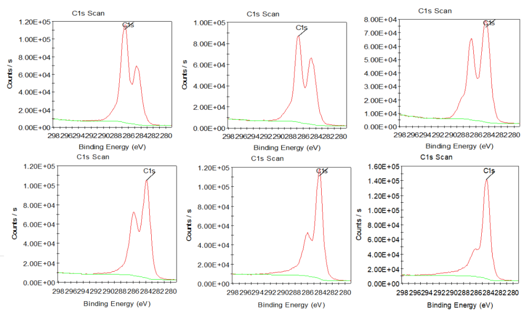 定制氧化石墨烯，开拓石墨烯应用未来