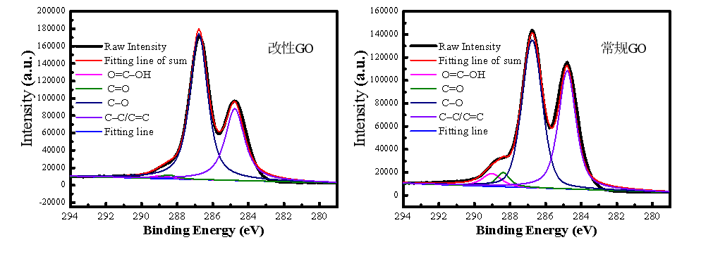 定制氧化石墨烯，开拓石墨烯应用未来