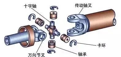 起重机哪些地方不宜加注润滑脂？