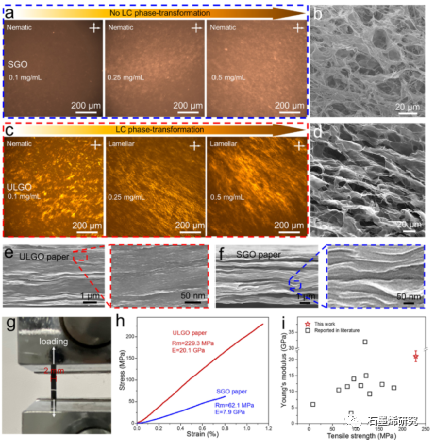 信息功能材料国家重点实验室、中科院超导电子学卓越创新中心、中国科学院上海微系统与信息技术研究所--高效制备超大氧化石墨烯的一锅法