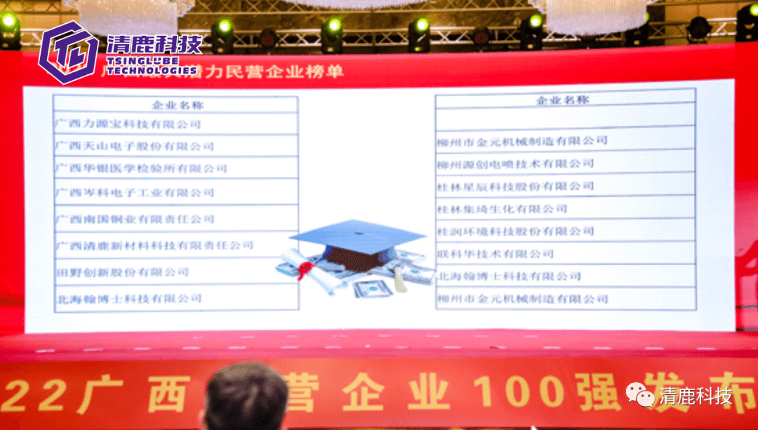 广西清鹿科技荣获“2022广西最具潜力民营企业”