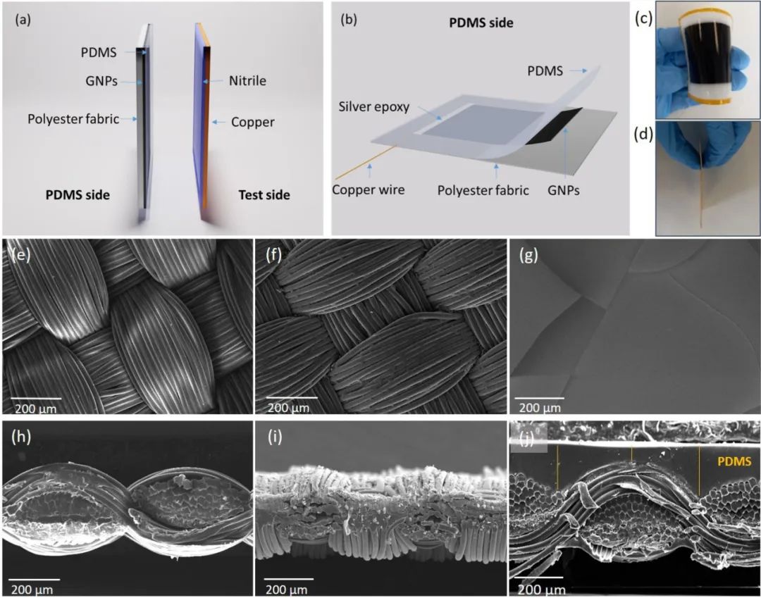基于超声喷涂石墨烯电极的织物基摩擦纳米发电机