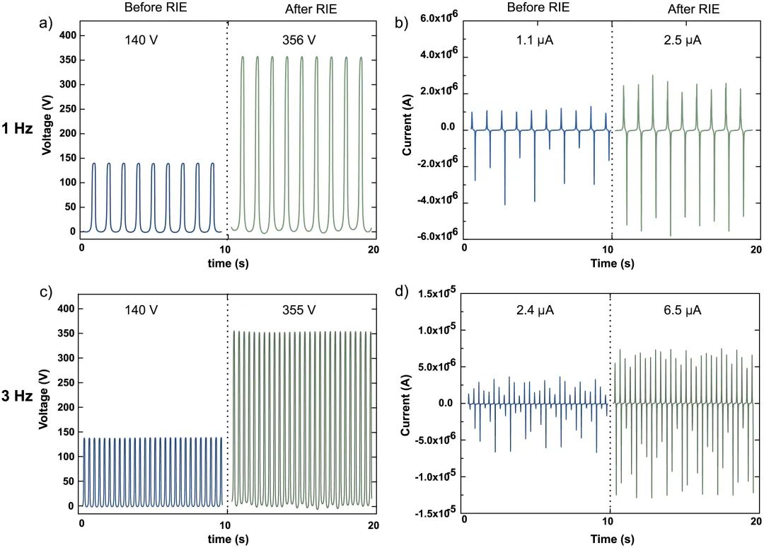 基于超声喷涂石墨烯电极的织物基摩擦纳米发电机