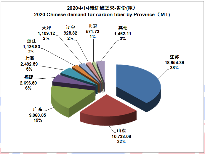 IM0088 2020全球碳纤维复合材料市场报告