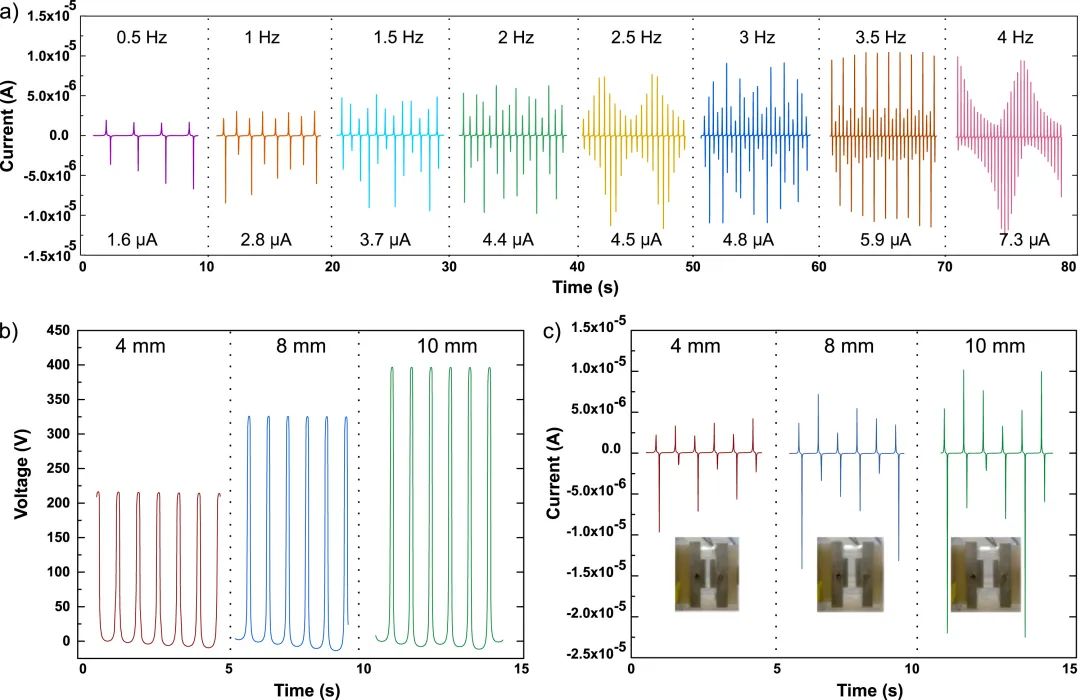 基于超声喷涂石墨烯电极的织物基摩擦纳米发电机